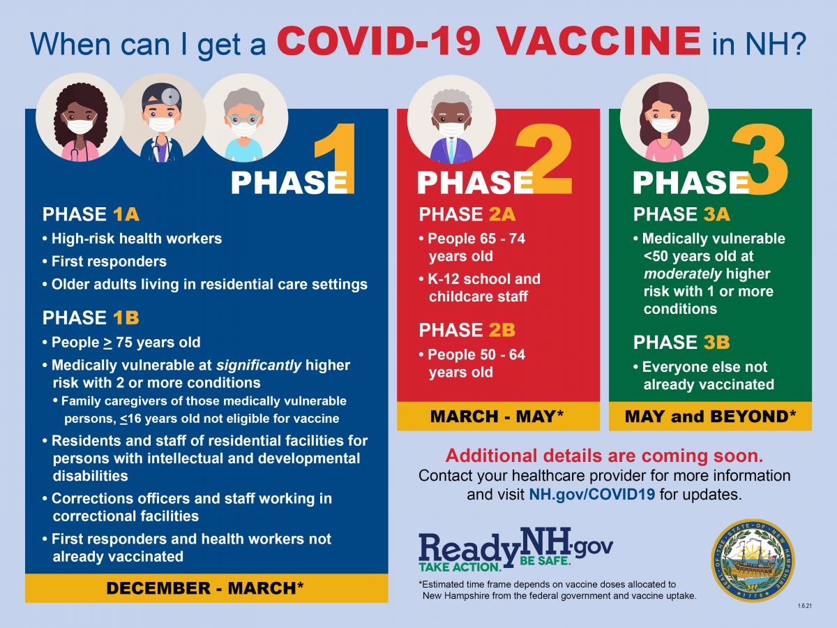 NH Vaccine Phases
