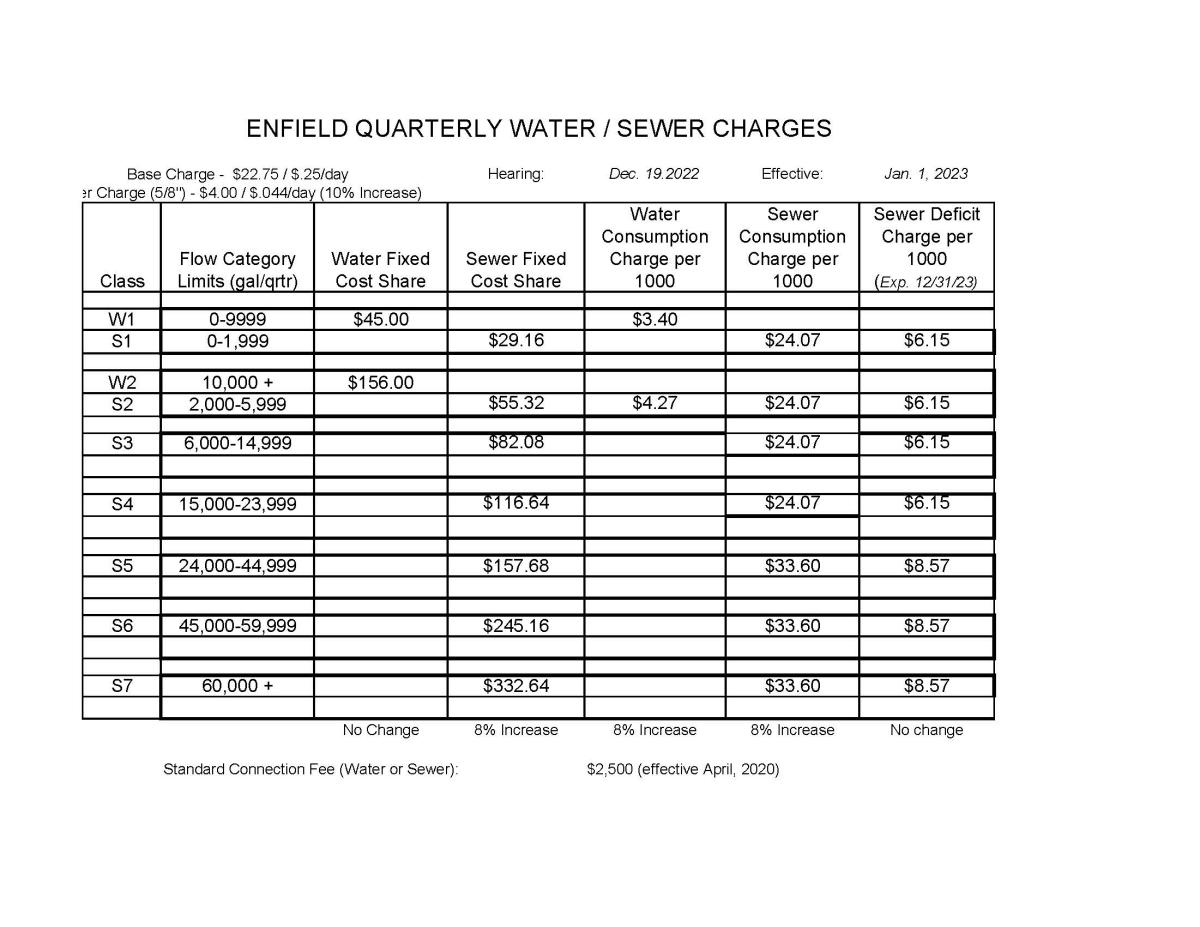 Proposed Water &amp; Sewer Rates - call 603-632-4605 for more information
